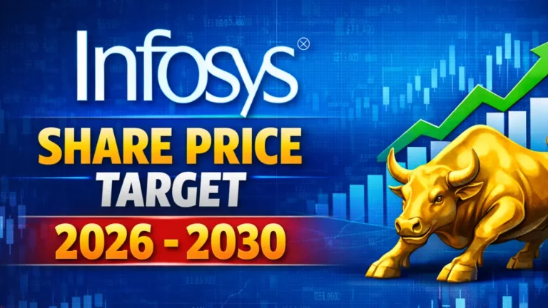 Infosys Share Price Target 2026-2030